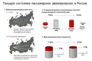 Почему россияне летают через Москву?